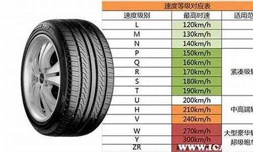 suv汽车轮胎哪个牌子比较好耐用又耐用_