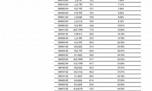 新能源汽车股票代码是多少_新能源汽车股票