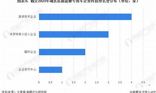 湖北大汉新能源汽车制造有限公司_湖北大汉