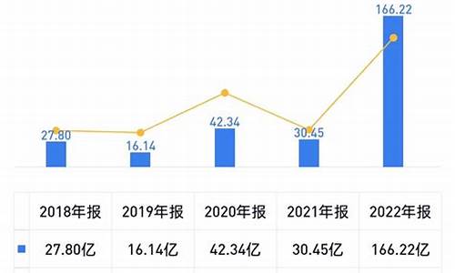 2012比亚迪年报_比亚迪历年年报