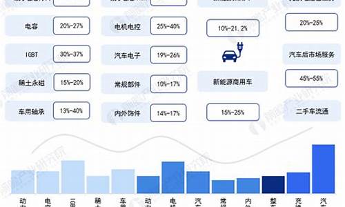 新能源汽车产业链全景梳理及重点区域分析_