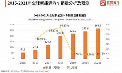 新能源汽车十年规划_新能源汽车未来十年发