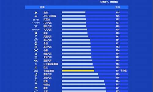 国产汽车质量排名前十的牌子_汽车质量排行