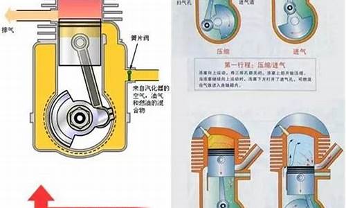 汽车发动机冲程是什么意思_汽车发动机冲程