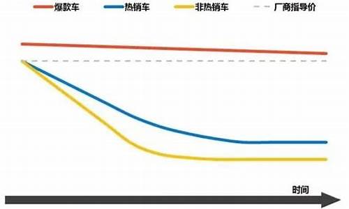 北京汽车降价最新消息_北京汽车价格趋势