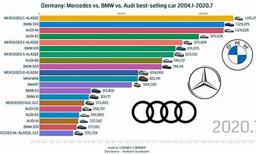 进口奥迪汽车销量排行榜前十名_进口奥迪汽