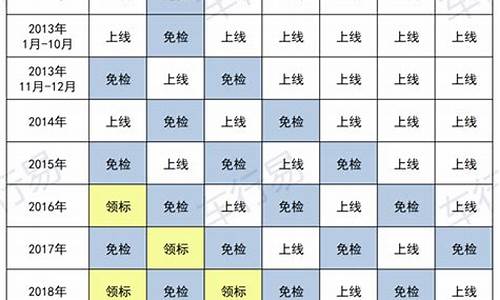 小车8年几年一审_小汽车8年审车新规定