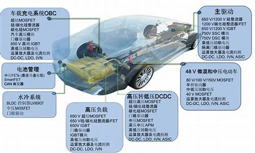 新能源汽车与电力电子技术_新能源汽车与电