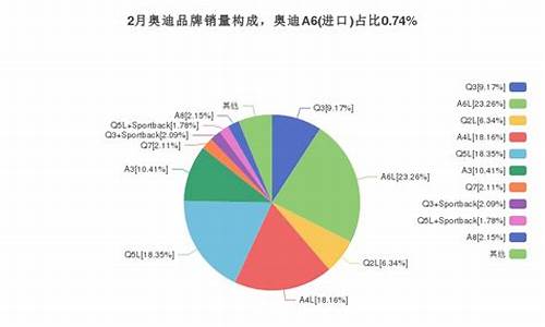 奥迪进口车销量数据_进口奥迪汽车销量