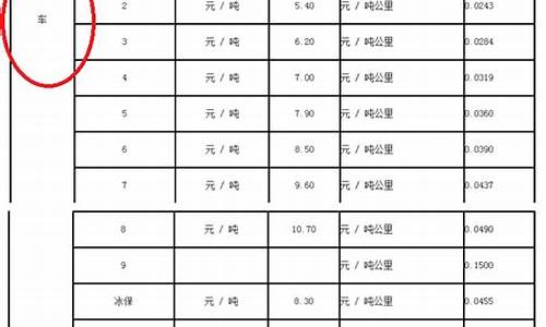 汽车托运价格表_汽车托运价格表4000公里