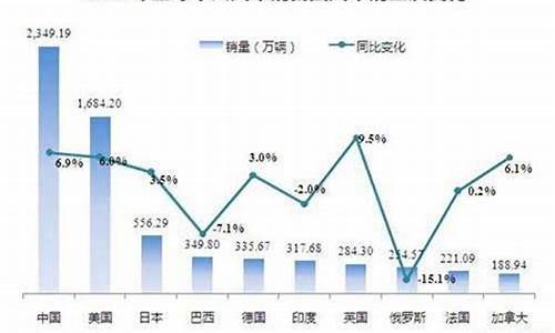 2014年汽车报价大全_2014年车型