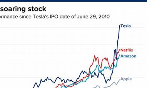 特斯拉股价创新高_特斯拉股票上涨多少