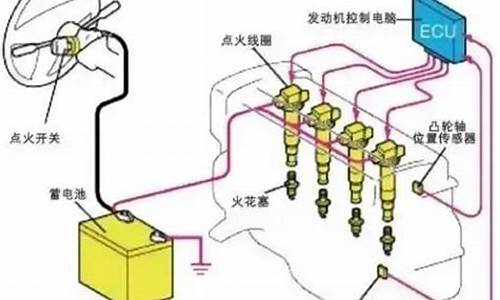 北京现代汽车点火系技术_北京现代汽车点火