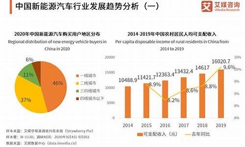 投资新能源汽车充电桩_投资新能源汽车