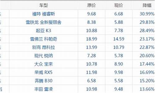 天津最新汽车降价信息_天津汽车今日车价