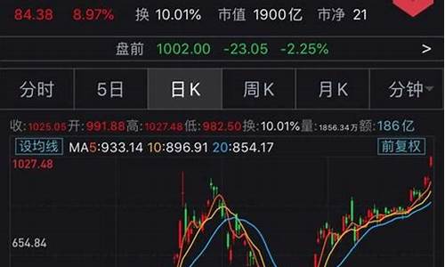 特斯拉股价实时行情英特尔_特斯拉股价实时