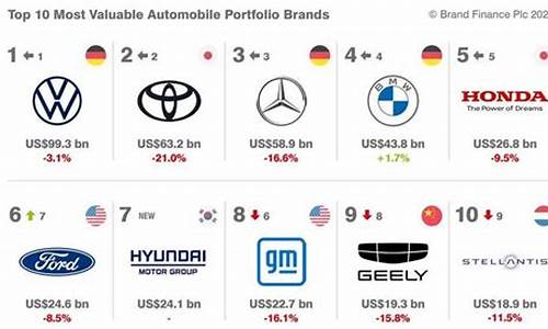 2022 汽车_汽车排行榜2023年12月