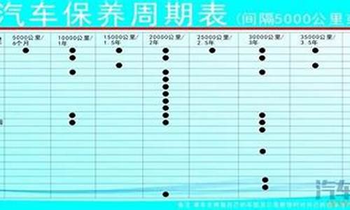 赛欧汽车保养周期表_赛欧保养项目及价格表