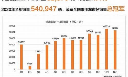 日产汽车轩逸销量排行榜_日产汽车轩逸销量排行榜最新