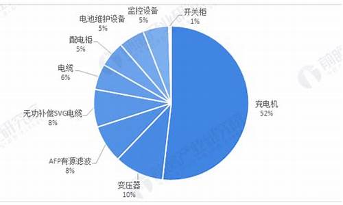 新能源汽车充电桩盈利_新能源汽车充电桩投资成本