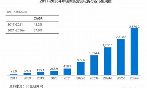 新能源汽车充电桩市场占有率_新能源充电桩市场分析