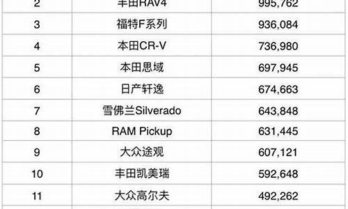 汽车热销榜2023年_汽车热销榜