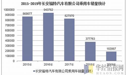 长安汽车的销量排行榜_长安汽车销量排行榜出炉