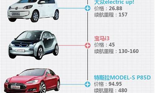 五星新能源汽车价格_五星新能源电动汽车