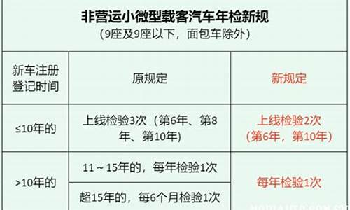 2022汽车年检新规_汽车年审新规2023年新规定明细