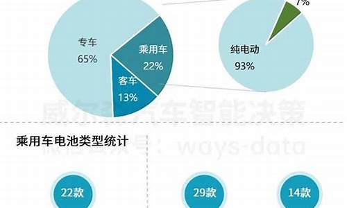 《新能源汽车推广应用推荐车型目录》_新能源汽车推荐理由