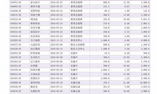 保时捷汽车报价表_保时捷汽车价格表