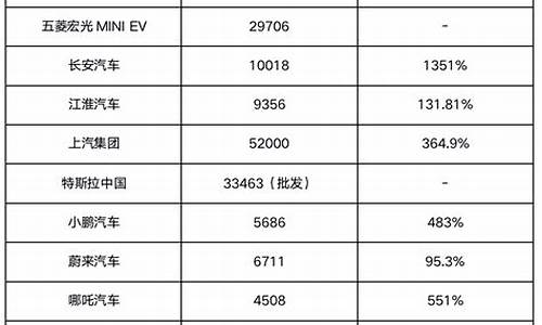 2014年新能源汽车产销量_2014年5月新能源汽车