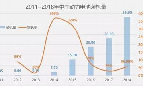 新能源动力电池价格多少_新能源动力电池价格