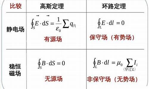 高斯和特斯拉的关系_高斯和特斯拉之间怎么换算