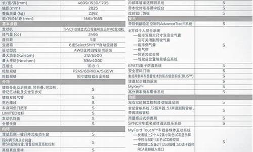 丰田特锐配置参数表大全图_丰田特锐配置参数表大全