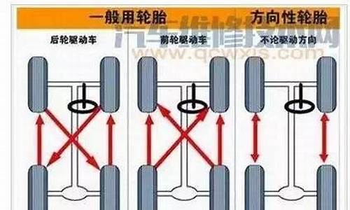 车子前轮换后轮_汽车前轮换后轮需要注意什么