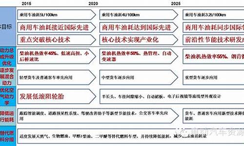 新能源汽车关键技术及发展趋势分析_新能源汽车关键技术