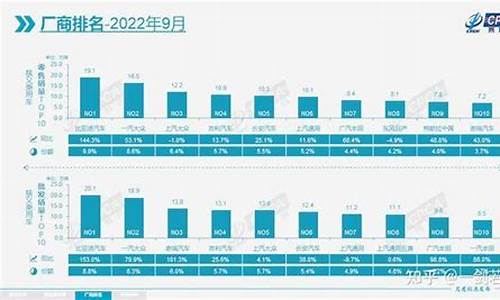 九月汽车销量排名榜最新_九月汽车销量排名suv