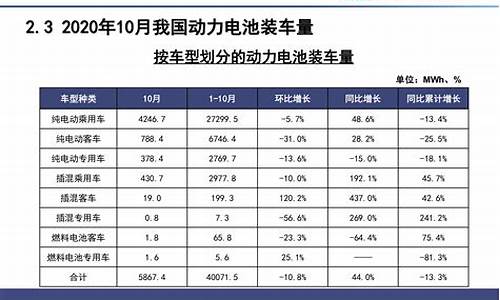 新能源汽车电池寿命和价格_新能源汽车电池价格表