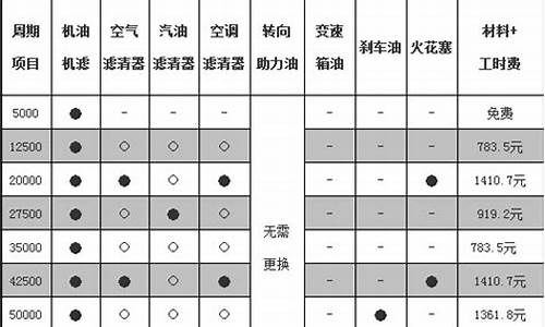 帕萨特汽车配件价格表_帕萨特汽车配件价格一览表