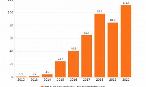 2020年电动汽车销量如何_2020年电动汽车销量