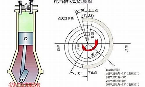 汽车发动机点火提前角适当推迟可以减少_汽车发动机点火提前角