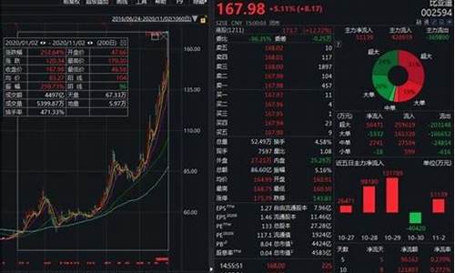 有关新能源汽车的股票_关于新能源车的股票