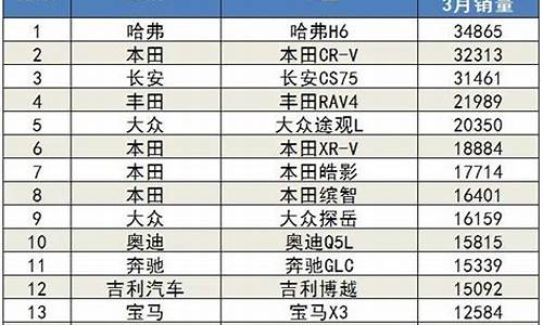 3月suv销量排行榜汽车销量排行榜_3月suv汽车销量排行榜