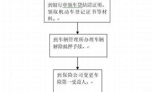 汽车解压手续_汽车解压手续怎么填写图片