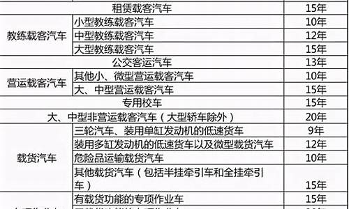 家用汽车几年报废新规定最新版_家用汽车几年报废新规定最新