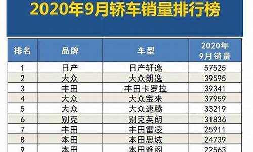 九月汽车销量排行榜2020_九月汽车销量排行榜2020