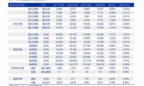 现代汽车价格表自动挡_现代汽车价格表自动挡多少钱