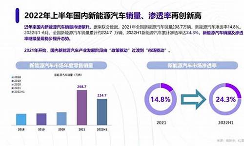 2023年新能源汽车全球销量_2023年新能源汽车全球销量占