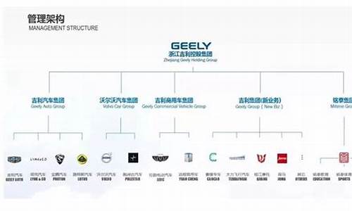 吉利汽车股东_吉利汽车股东大会